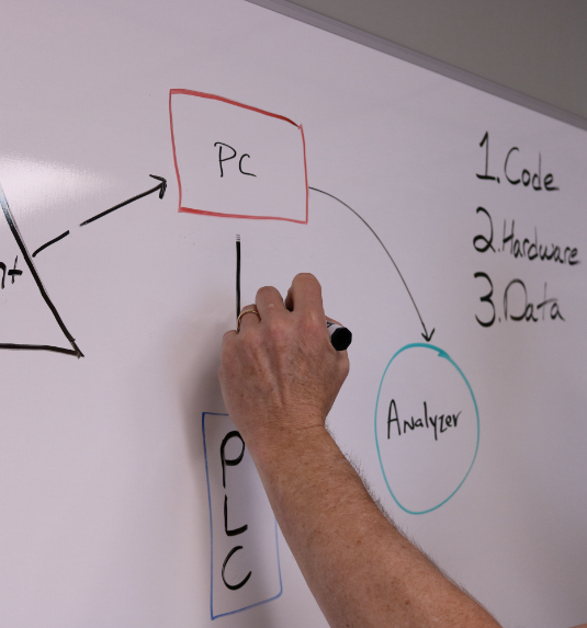 A man's arm shown writing formulas on a marker board